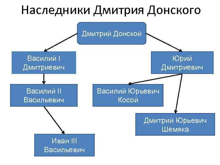 Дмитрий i иванович донской - биография, новости, личная жизнь, фото, видео - stuki-druki.com