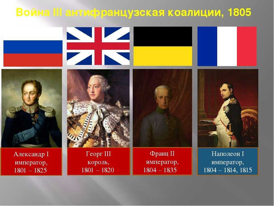 Военные конфликты, кампании и боевые действия русских войск 860–1914 гг.