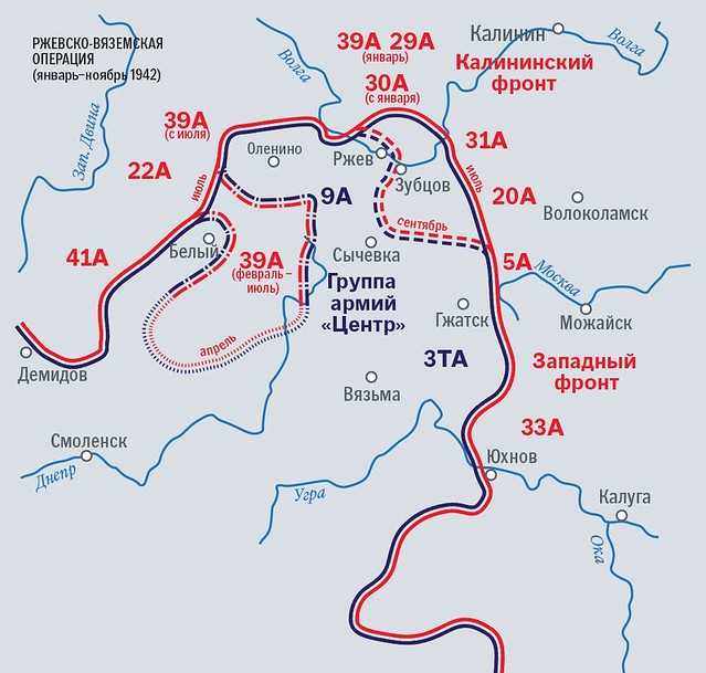 Операция "сухиничский выступ" (июль 1942)