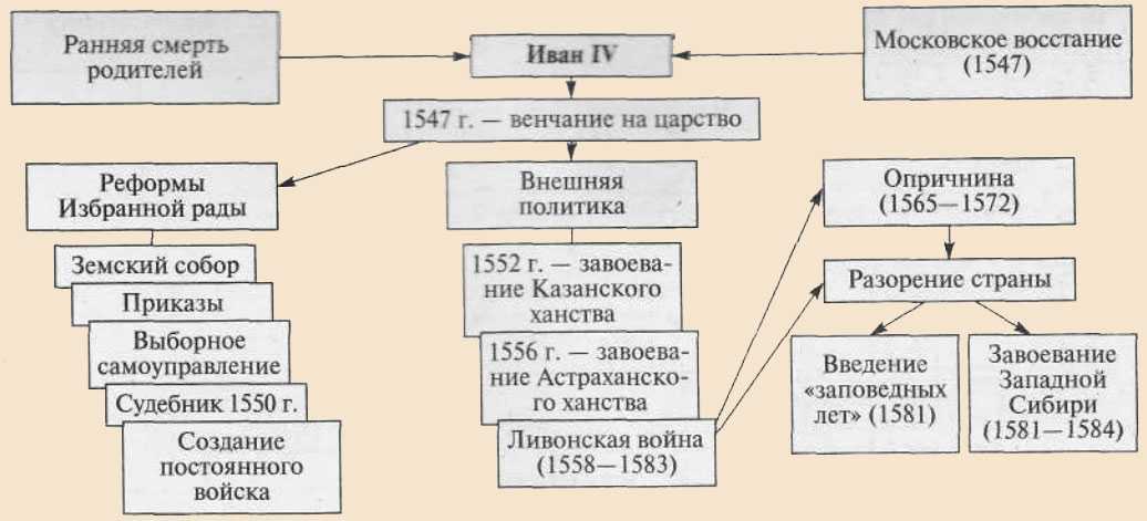 Судебник ивана грозного