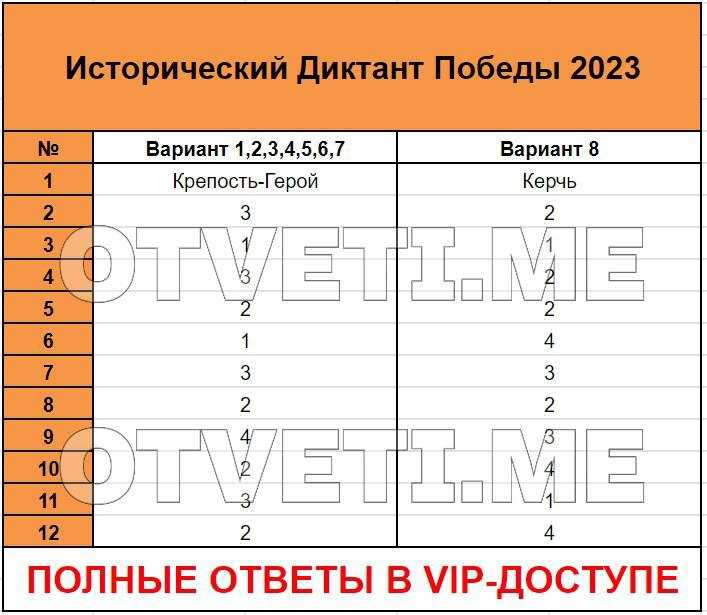 Диктант победы 2023 ответы — ответы на тестовые задания - диктант победы 2024