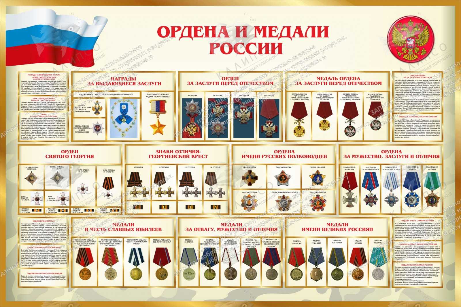 Наградная система. государственные награды российской федерации