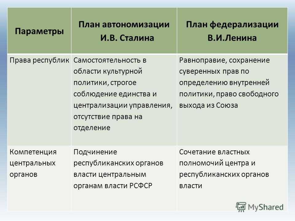 Создание ссср или за что путин ленина критиковал — информационно-аналитический центр (иац)