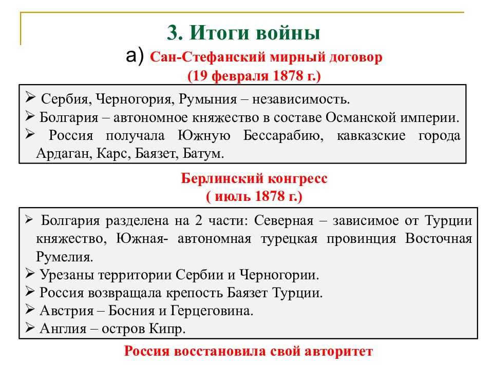 Военные конфликты, кампании и боевые действия русских войск 860–1914 гг.