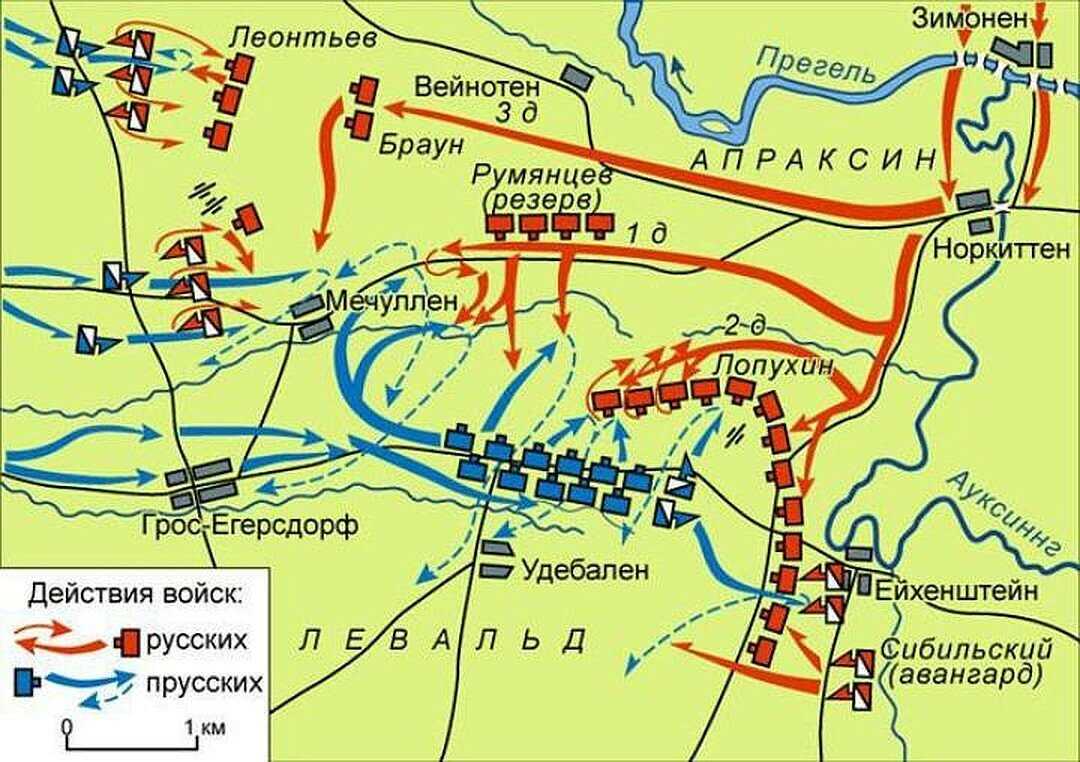 Гросс-егерсдорфское сражение : wiki
 : факты о россии