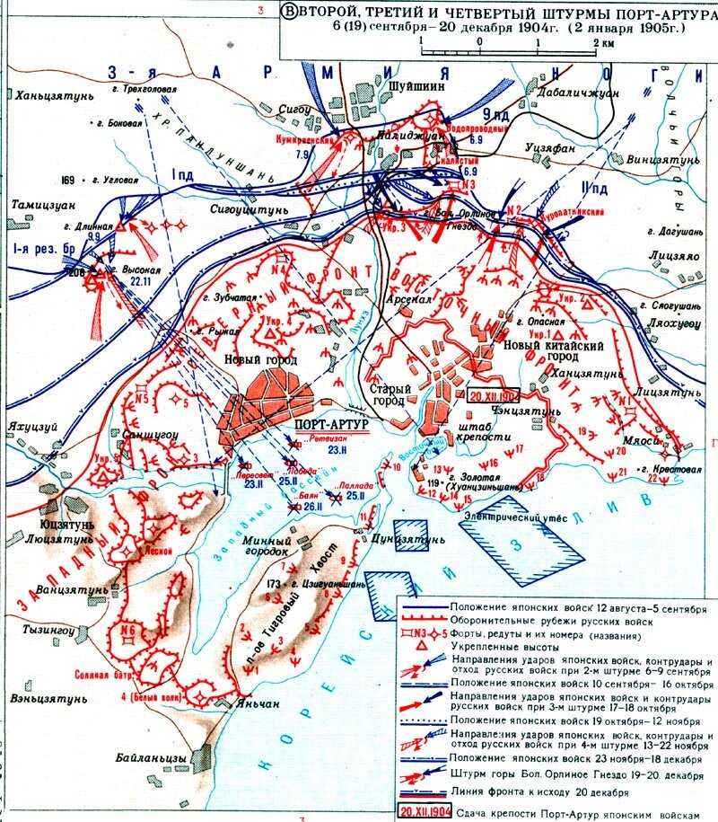 Русско-японская вйона 1904-1905 годов
