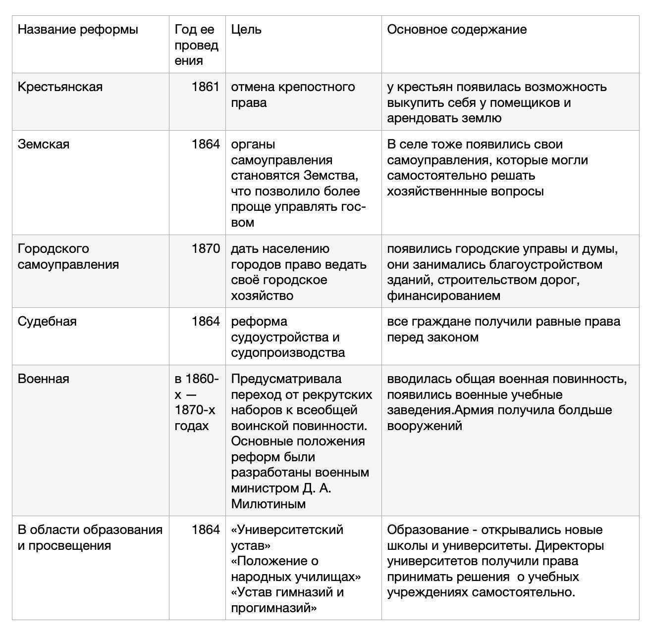 Реформы при александре ii