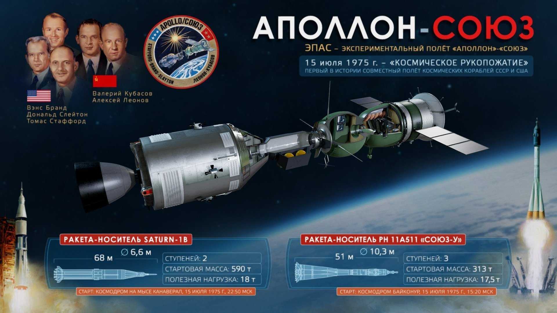 Отсюда • "союз-аполлон": кульминация и начало конца разрядки