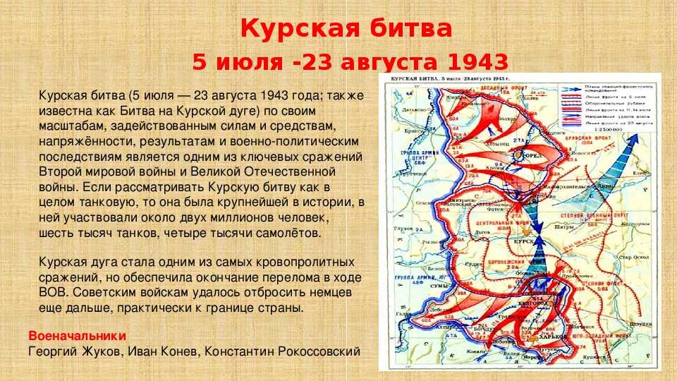 23 августа День воинской славы России В этот день в 1943 году закончилась Курская битва
