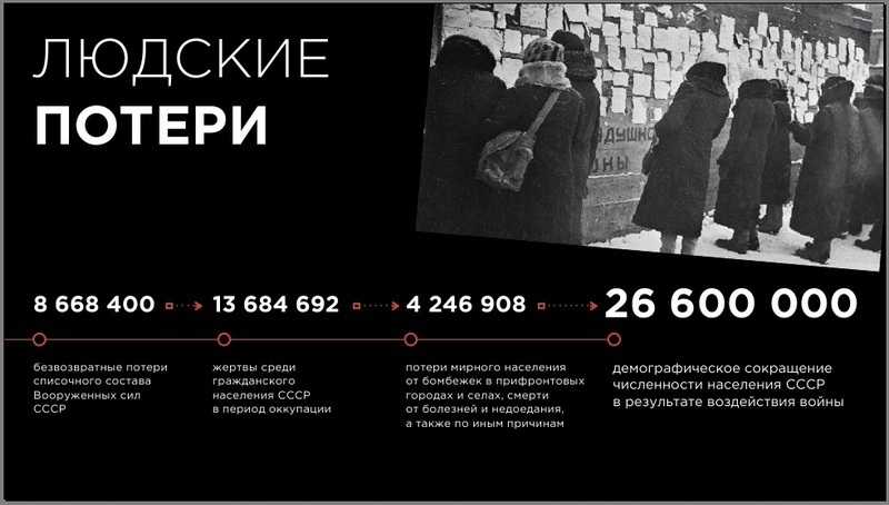 Эволюция войны | статья в журнале «молодой ученый»