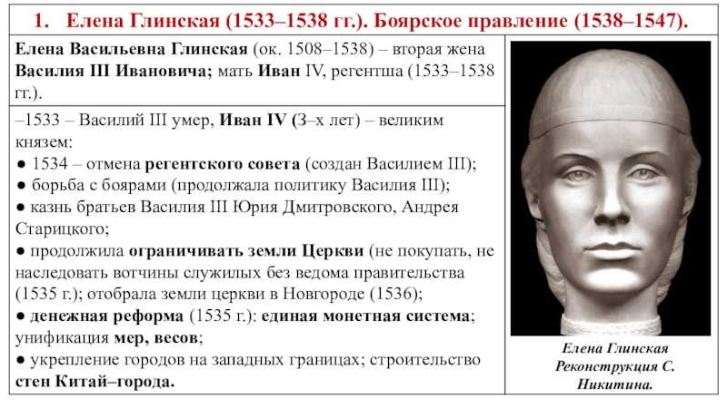 Регентство елены глинской (правление 1533-1538 годов)
