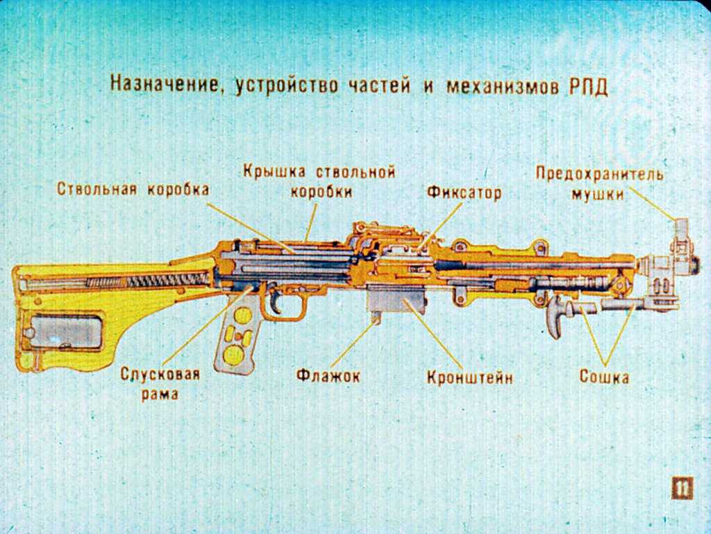 Ручной пулемёт дегтярёва