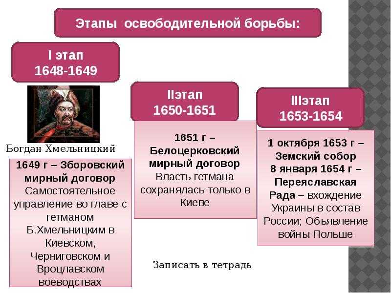 Воссоединение украины с россией в xvii веке