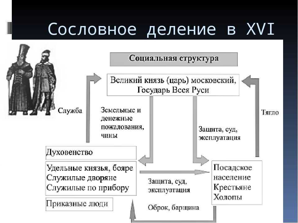 Вторая супруга князя ивана 3 - ее роль в истории