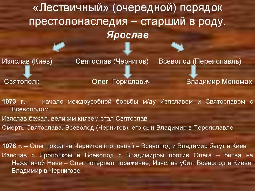 § 10. преемники ярослава мудрого и борьба за киевский престол