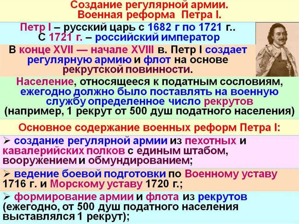 Реформы петра i 1696-1725 годов (все преобразования царя) |diletant