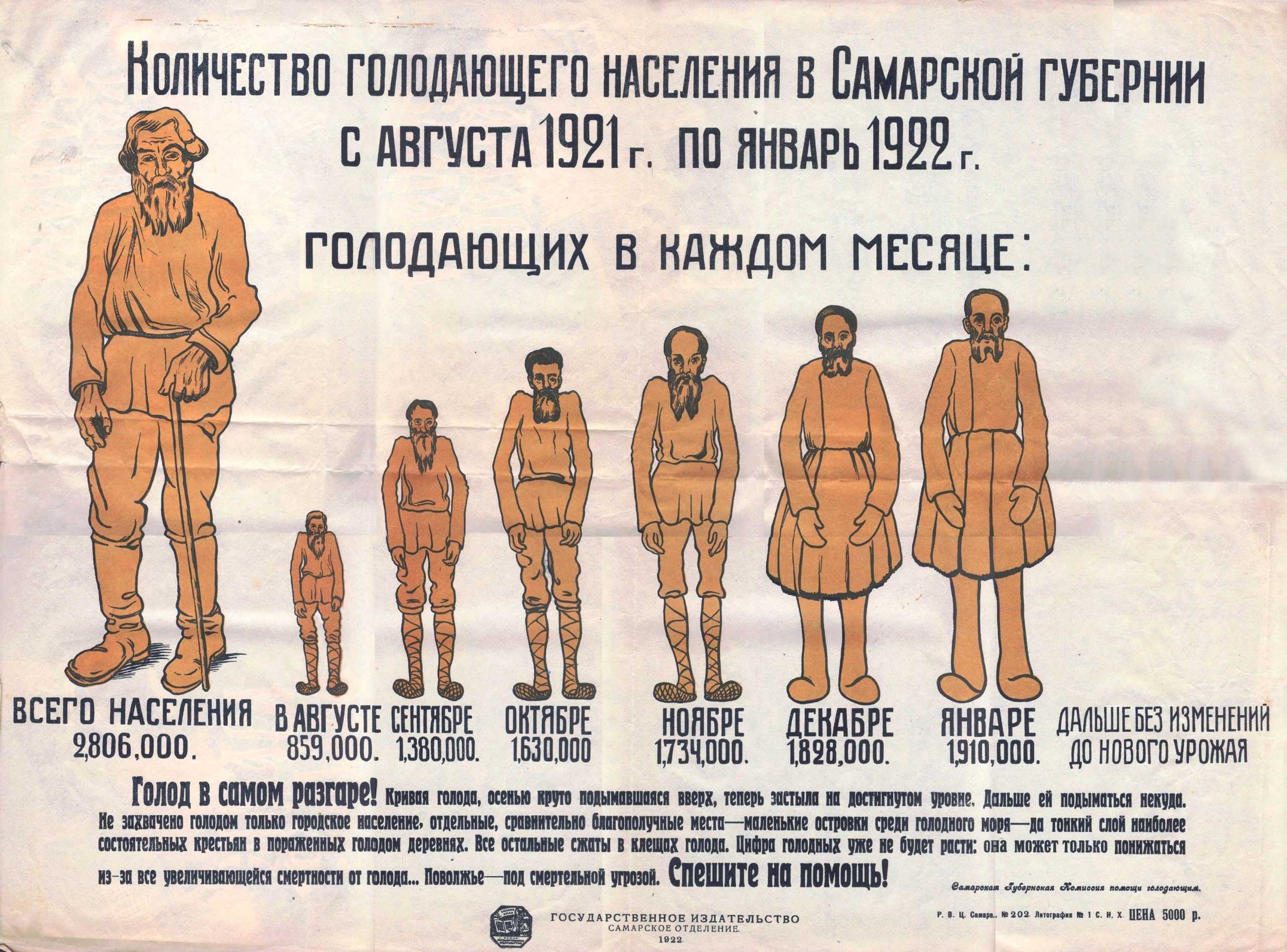 26 сентября 1921 года Россия обратилась к мировому сообществу за помощью