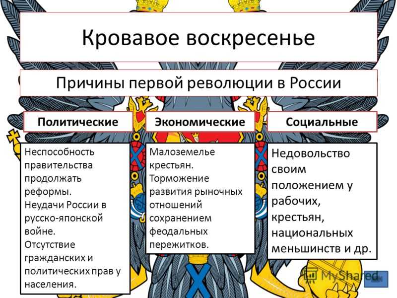 Кровавое воскресенье 1905. 22 января 1905 года - "кровавое воскресенье" в санкт-петербурге. | интересные факты
