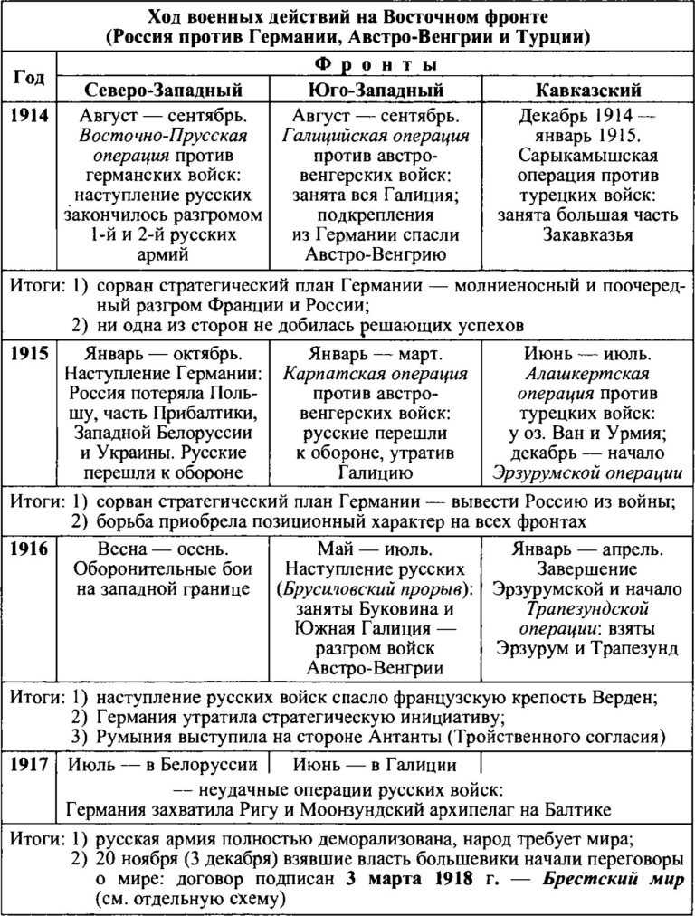 1 августа 1914 года Германия объявила России войну