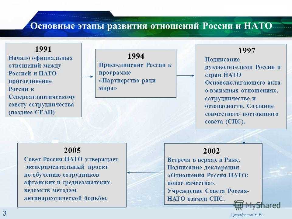Нато: интересные факты | 9ox.ru