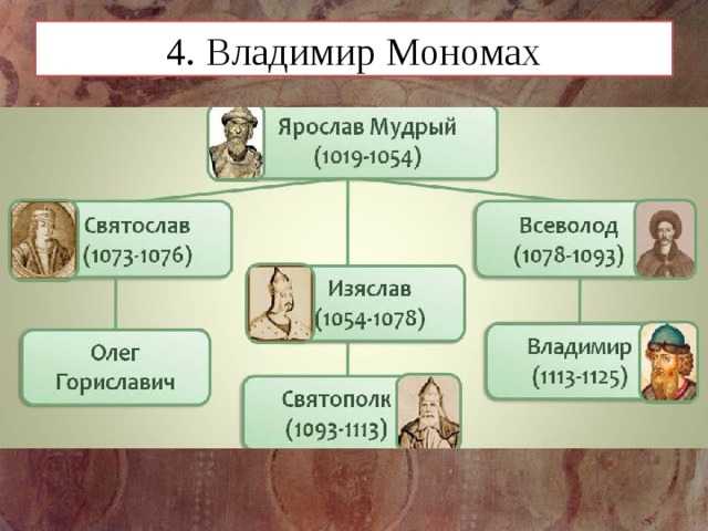 Великая история россии