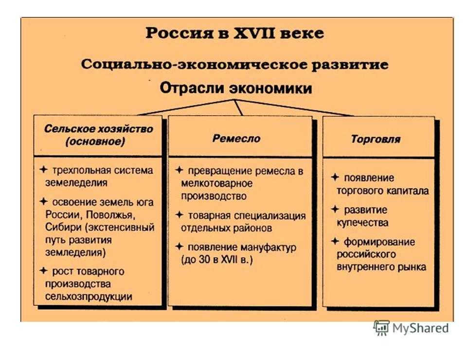 Культура народов россии и ее связь с европейской и мировой культурой xviii — первой половины xix в.
