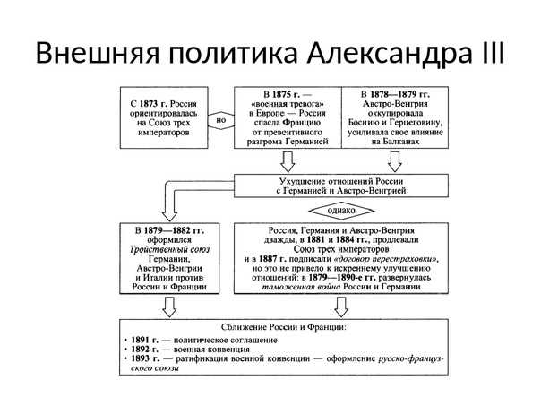 История россии