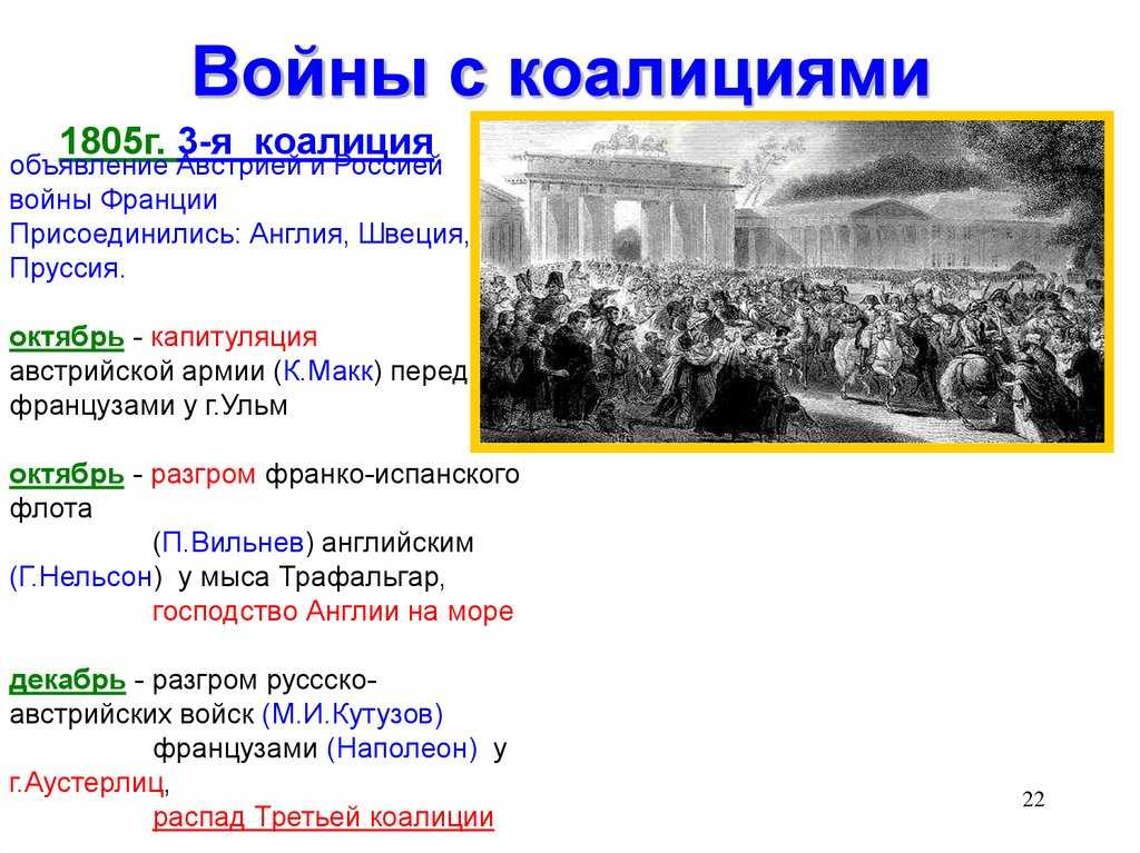 Наполеоновские войны: третья коалиция (1805)
