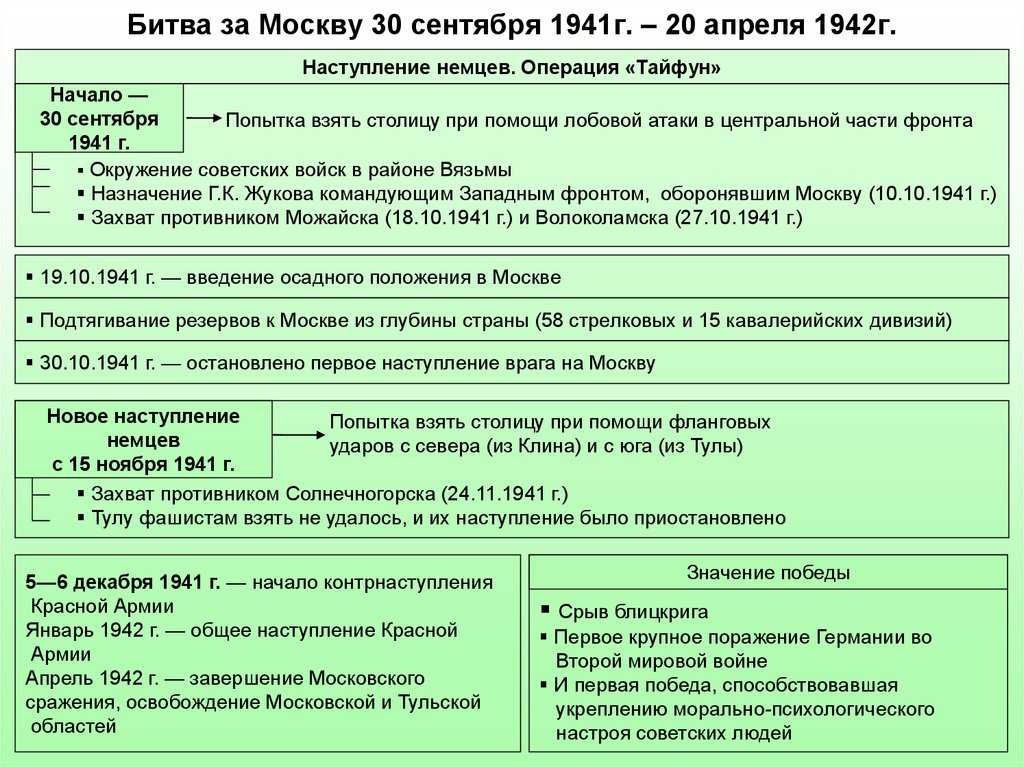Оборона тулы - кратко об историческом событии 1941 года