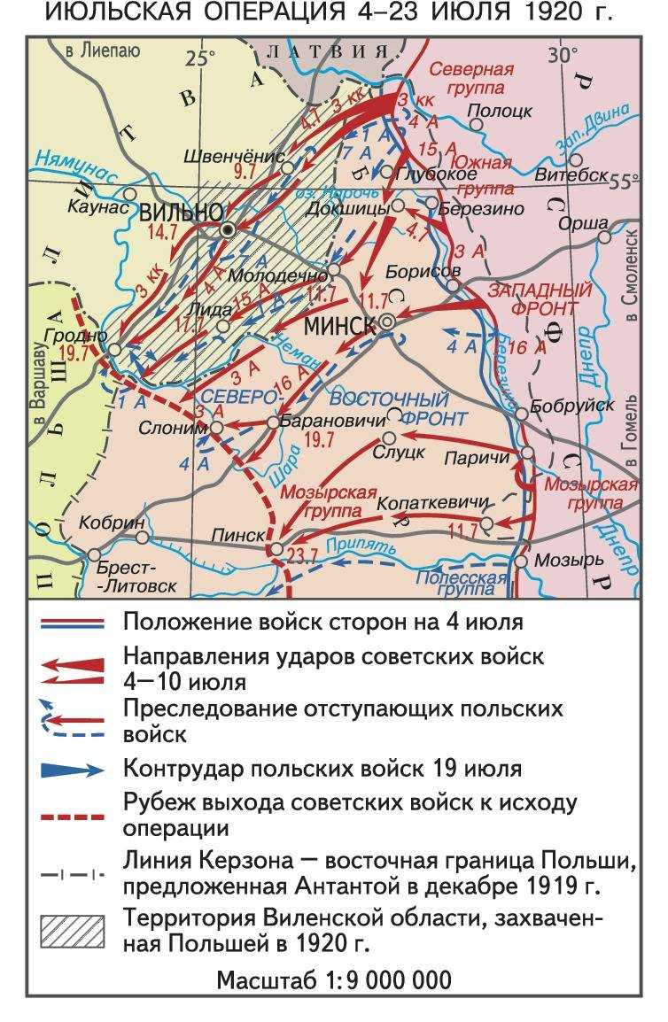 Ложь и правда о советско-польской войне   | сми oboznik - личность, общество, армия, государство
