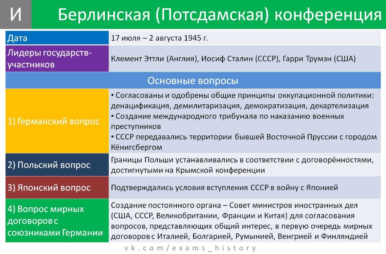 Тегеранская конференция — участники, цели и решения
