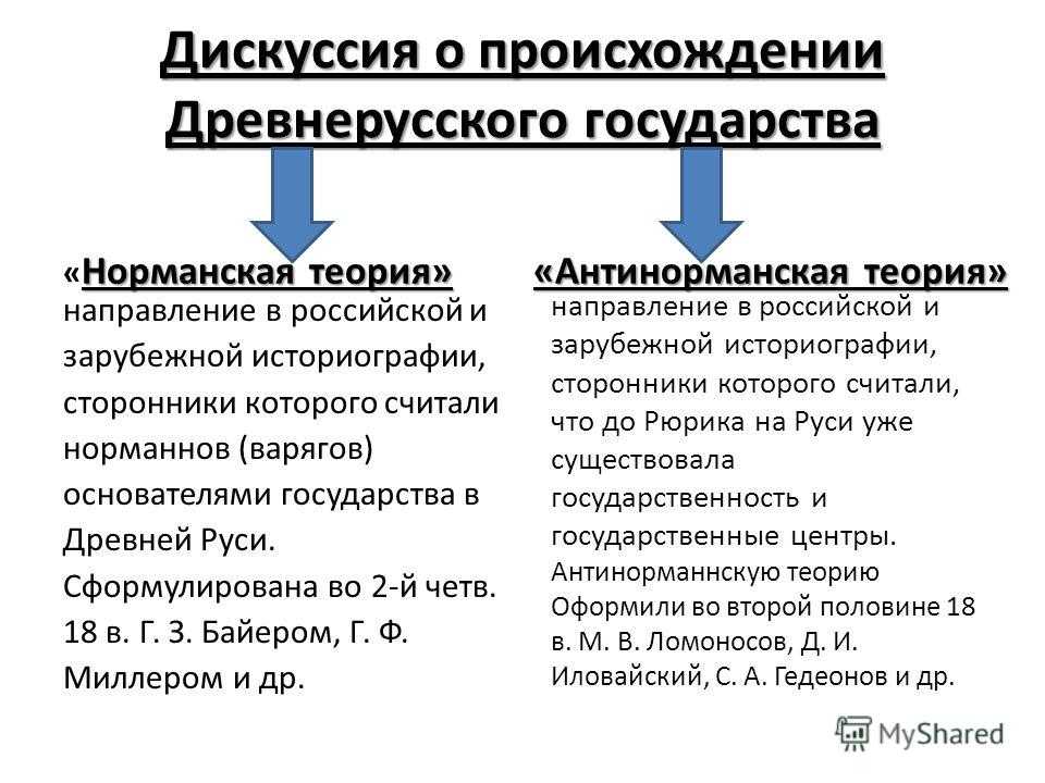 Норманнская теория и антинорманнские идеи