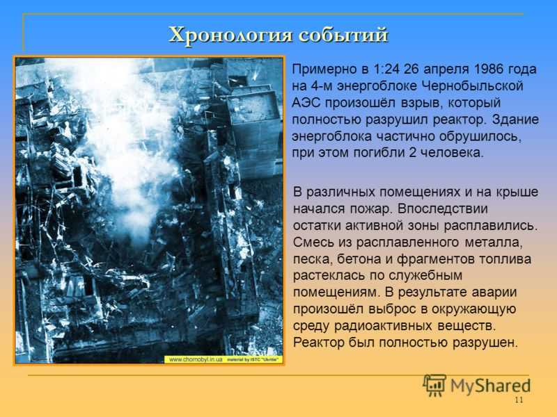 Ликвидаторы: кто и как разгребал последствия чернобыльской катастрофы 