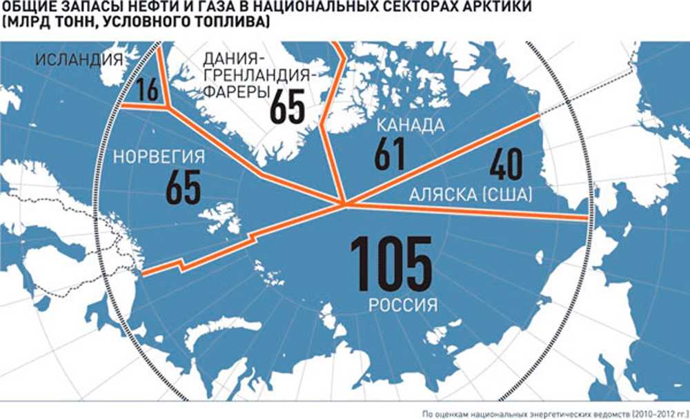 Захватывающая история русского севера: трагедии, чудеса и подвиги полночных земель