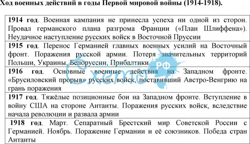 Русский мир и духи русской революции