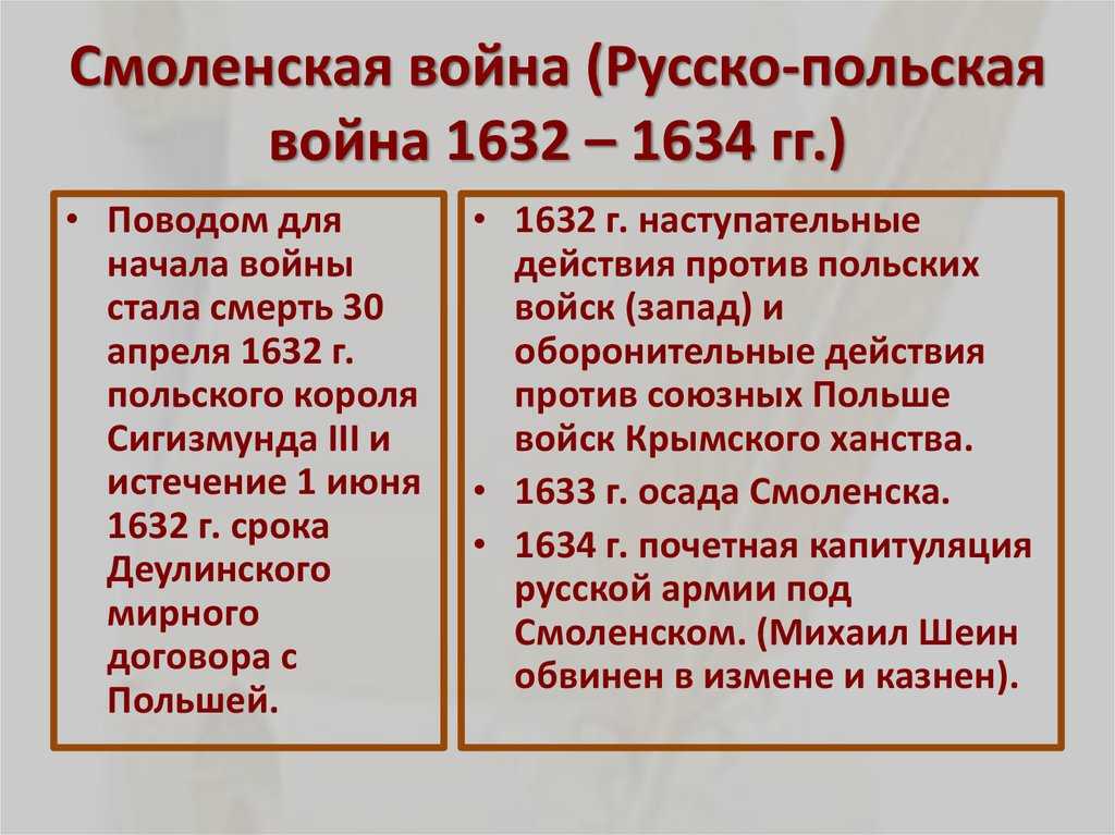 Смоленская война 1632-1634 гг. и начальный этап реформирования московской армии