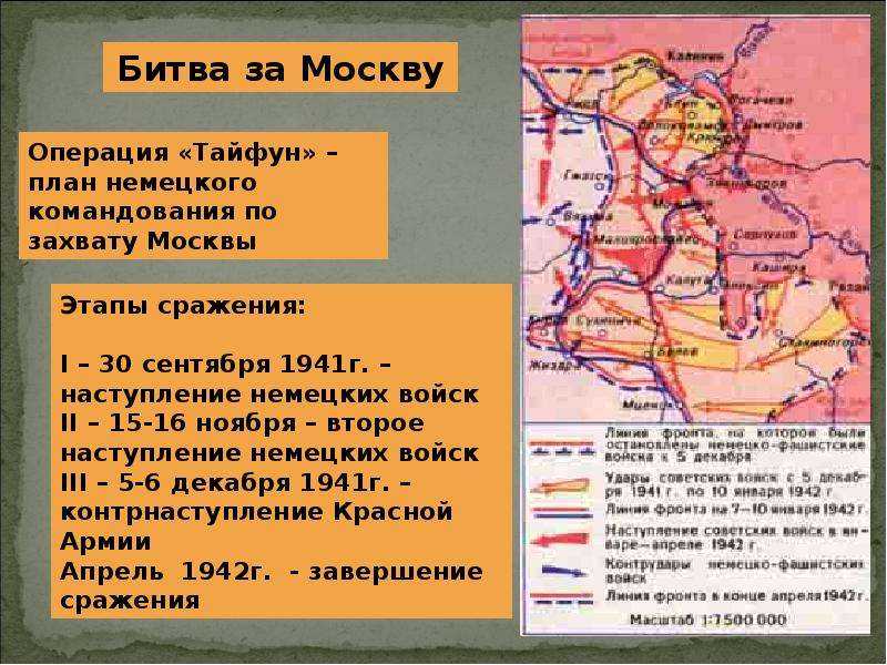 Контрнаступление под москвой: этапы и итоги наступления