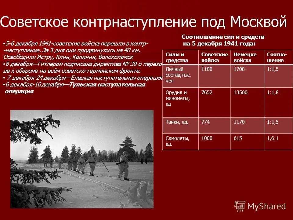 Битва за москву