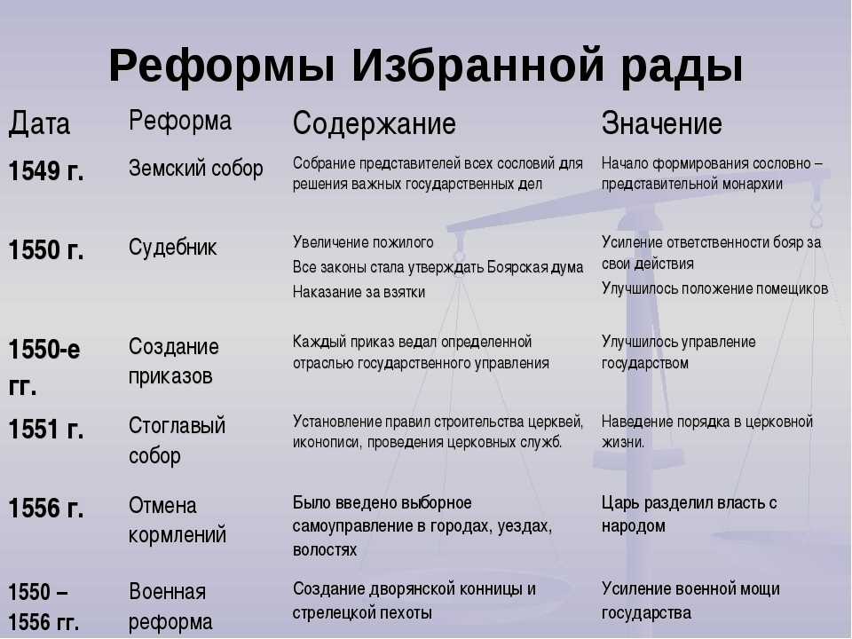 Лорис-меликов михаил тариэлович