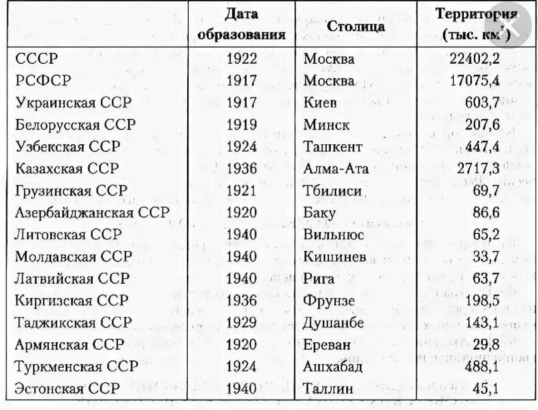 Национальное размежевание в советском союзе
