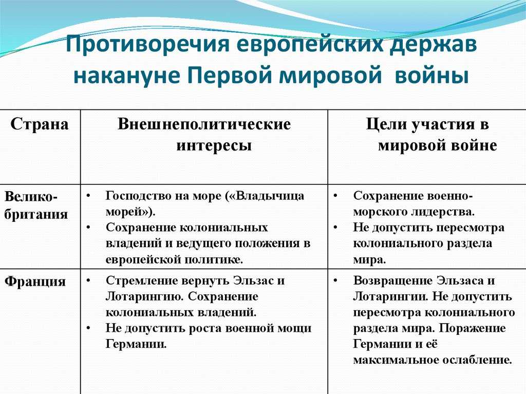 За какой целью турция присоединилась к первой мировой войне