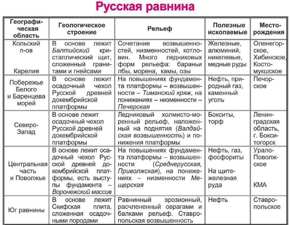 География россии - умскул учебник