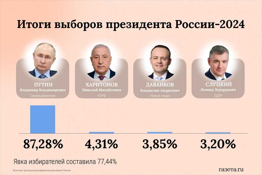 24 июля умер кот Стаббс мэр местности Талкитна на Аляске США Как бы ни утверждалось что история ежедневно создаётся людьми жизнь показывает иногда наши четвероногие друзья принимают в этом не менее активное участие