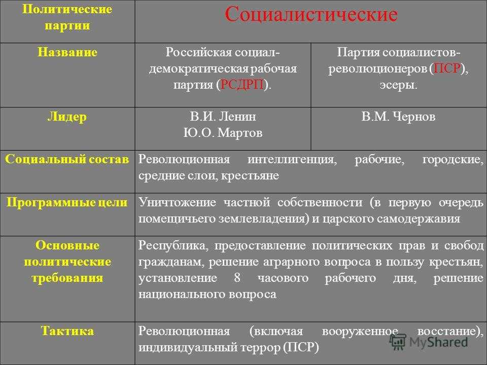 Становление советской власти 10 класс онлайн-подготовка на ростелеком лицей | тренажеры и разбор заданий