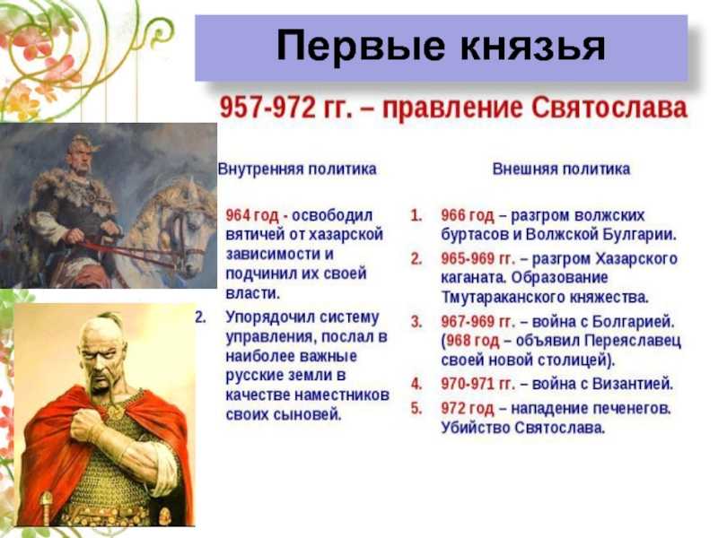 История россии