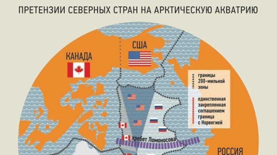 История освоения и исследования арктики