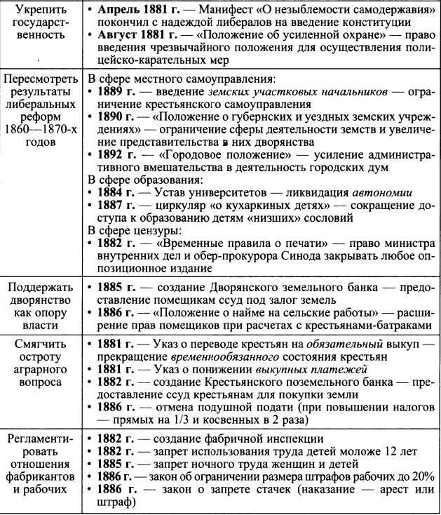 5 реформ и контрреформ александра iii
