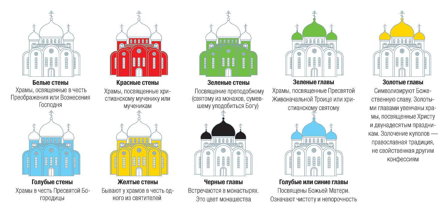 Украинская греко-католическая церковь