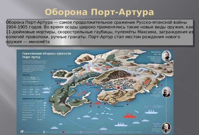 Русско-японская война. причины, итоги, события, сражения, суть кратко. таблица.