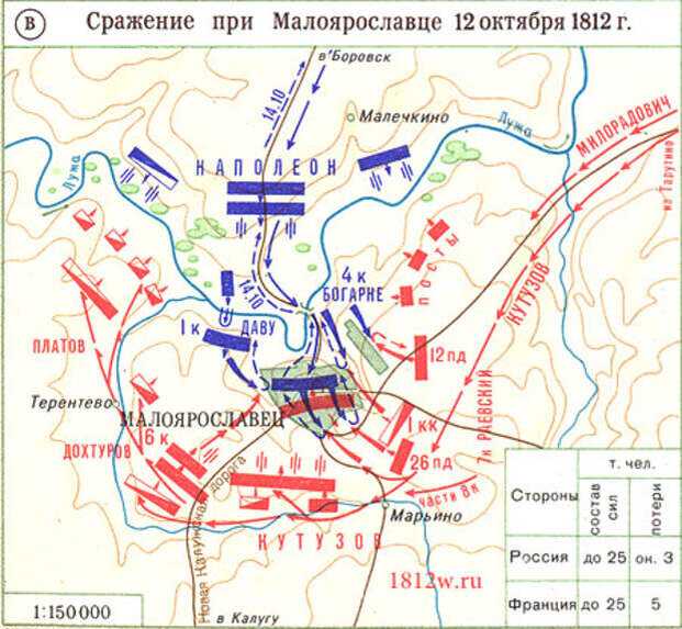Сражение под малоярославцем — энциклопедия руниверсалис